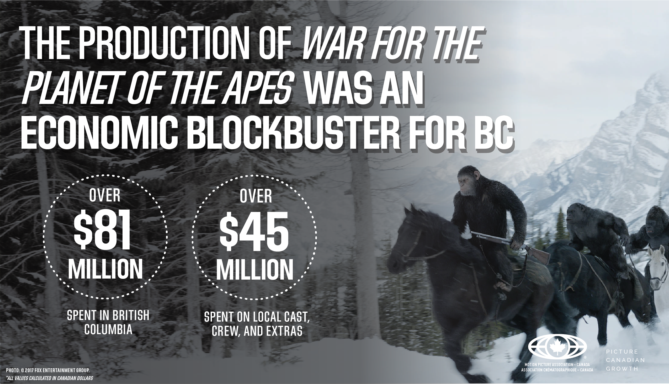 War for the Planet of the Apes Infographic